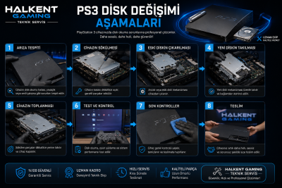 kirik-ps3-oyunlari-kurulumu-halkent-gaming-halkali